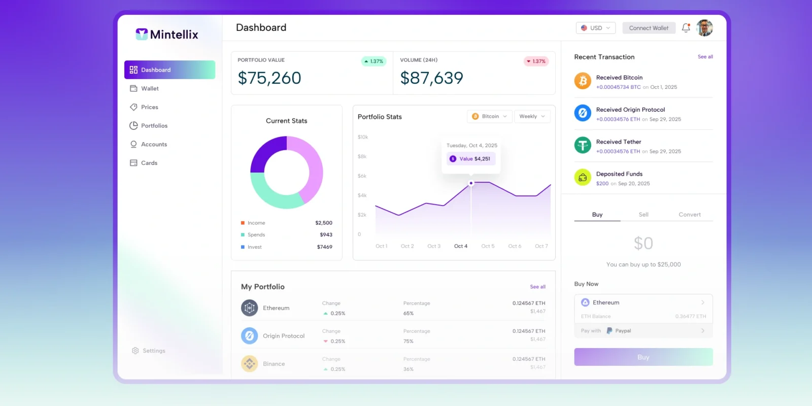 Redesigning the Future of Digital Banking Experience