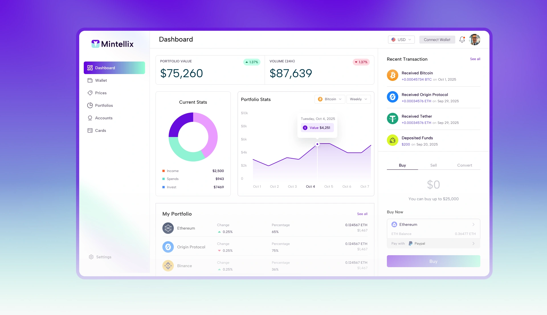 Redesigning the Future of Digital Banking Experience